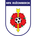 Ružomberok II 队徽