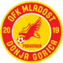 Mladost DG 队徽