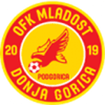 Mladost DG 队徽