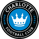 Charlotte 队徽