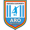 ARO Muscelul Câmpulung 队徽