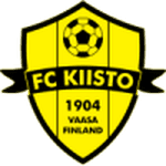 Kiisto 队徽