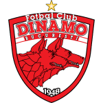 Dinamo Bucuresti 队徽
