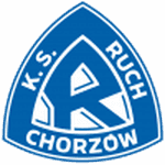 Ruch Chorzów 队徽